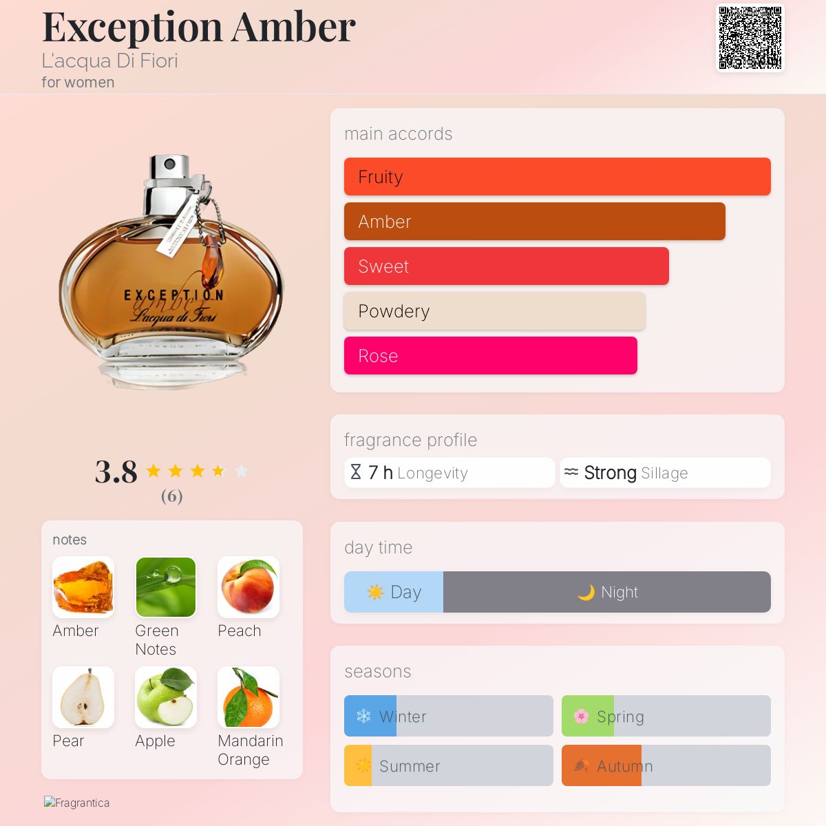 عطر ادکلن اِکسپشِن اَمبِر لاکوا دی فیوری - Exception Amber L'acqua Di Fiori - بررسی، قیمت و خرید