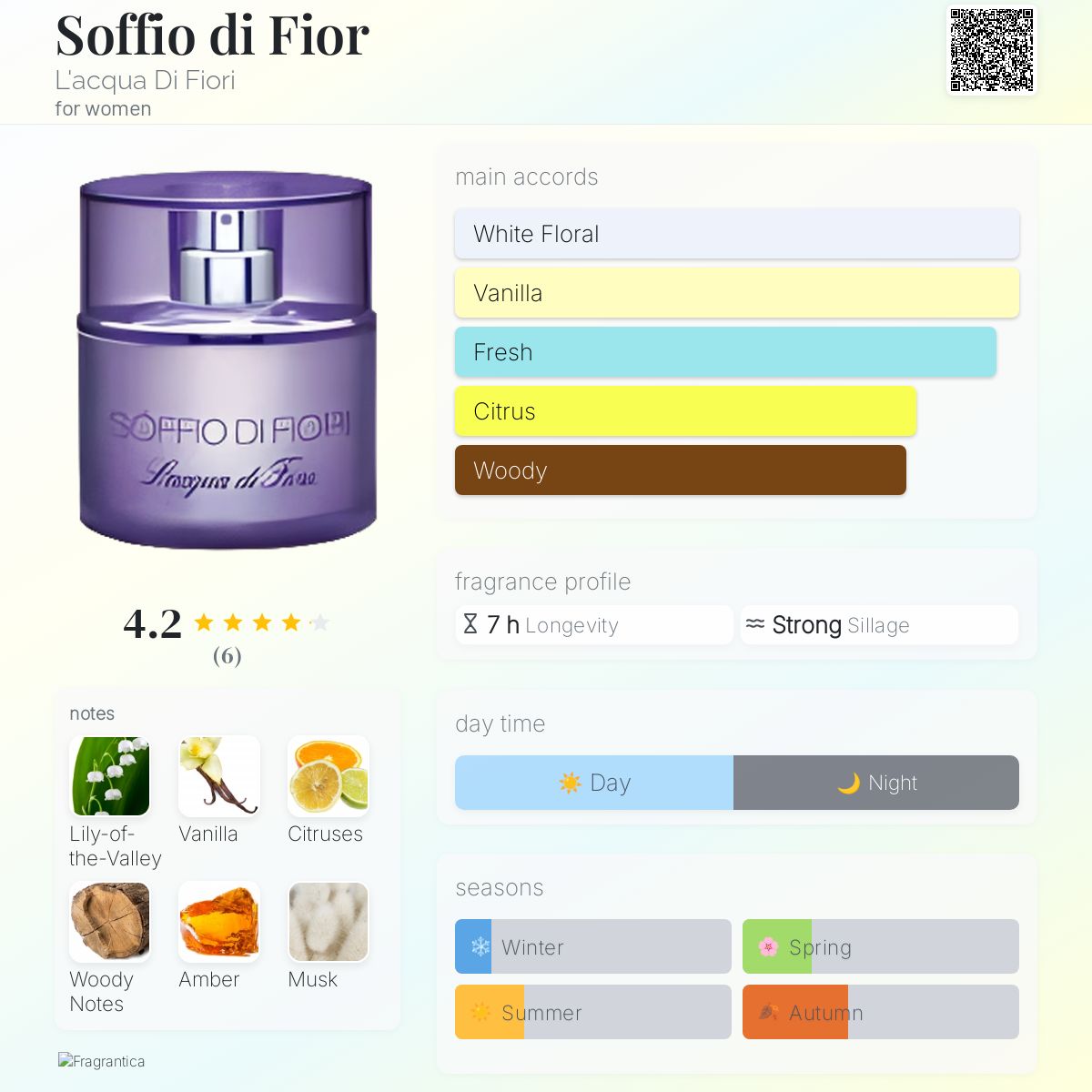 عطر ادکلن سوفیو دی فیور لاکوا دی فیوری - Soffio di Fior L'acqua Di Fiori - بررسی، قیمت و خرید