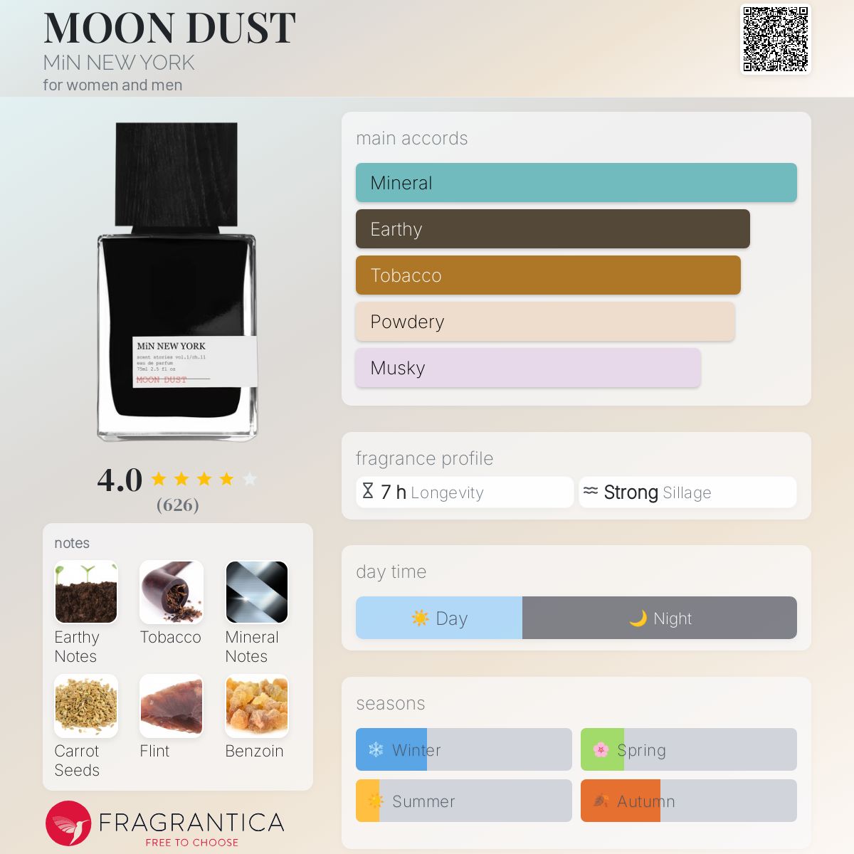 عطر ادکلن مون داست مین نیویورک - MOON DUST MiN NEW YORK - بررسی، قیمت و خرید