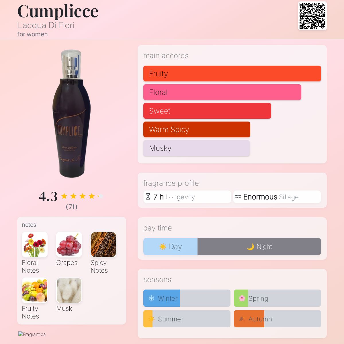 عطر ادکلن کامپلیچه لاکوا دی فیوری - Cumplicce L'acqua Di Fiori - بررسی، قیمت و خرید