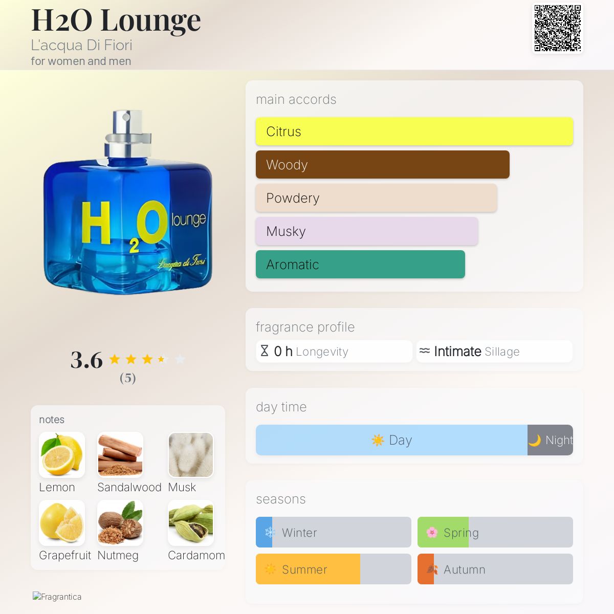 عطر ادکلن اچ تو او لانژ لاکوا دی فیوری - H2O Lounge L'acqua Di Fiori - بررسی، قیمت و خرید