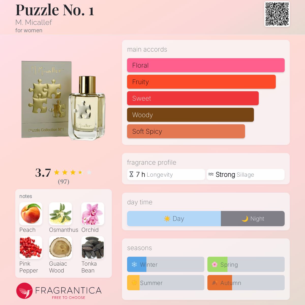 عطر ادکلن پازل نامبر وان ام میکالف - Puzzle No. 1 M. Micallef - بررسی، قیمت و خرید