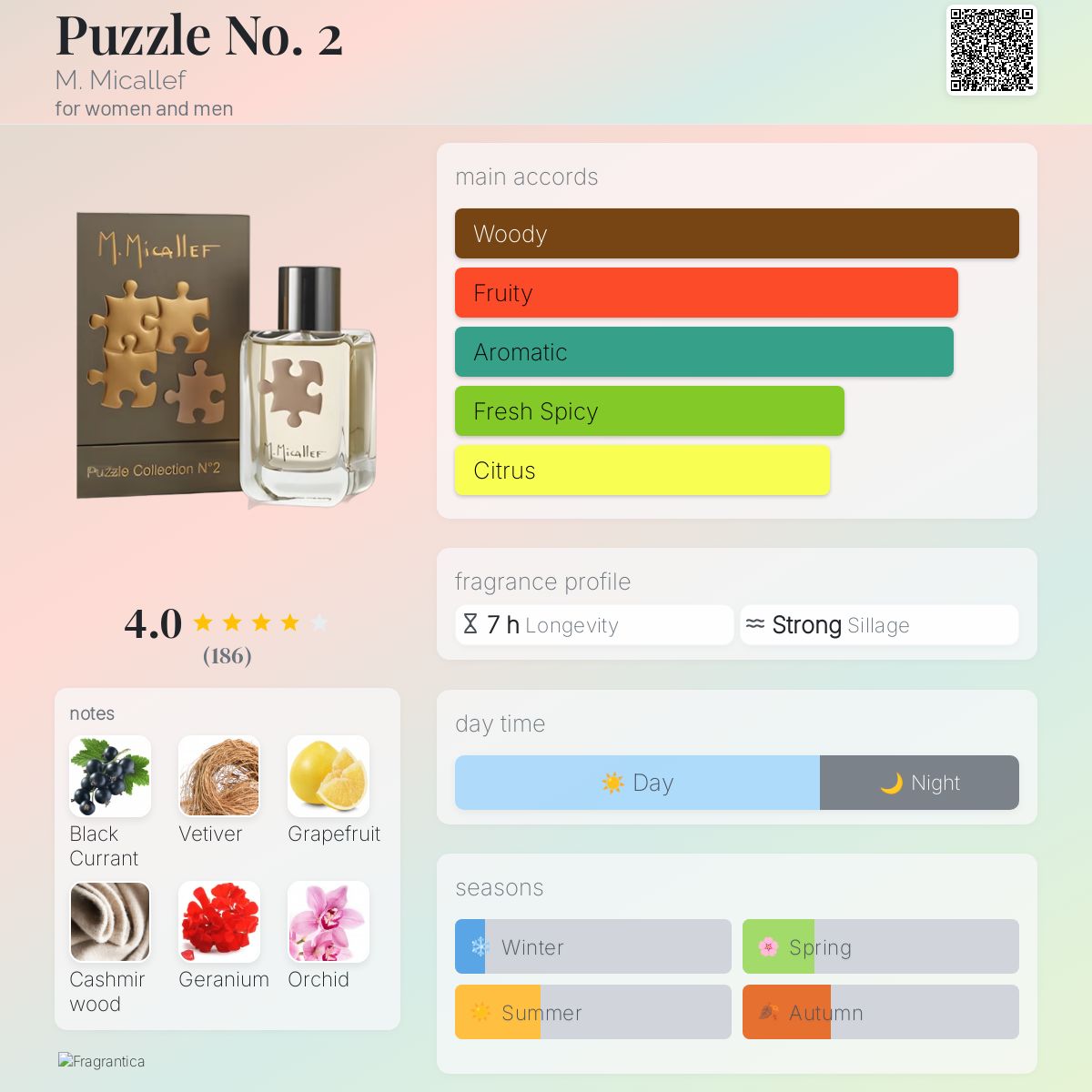 عطر ادکلن پازل نامبر تو ام میکالف - Puzzle No. 2 M. Micallef - بررسی، قیمت و خرید