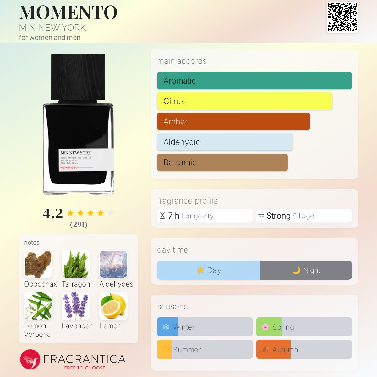 عطر ادکلن مامنتو مین نیویورک - MOMENTO MiN NEW YORK - بررسی، قیمت و خرید