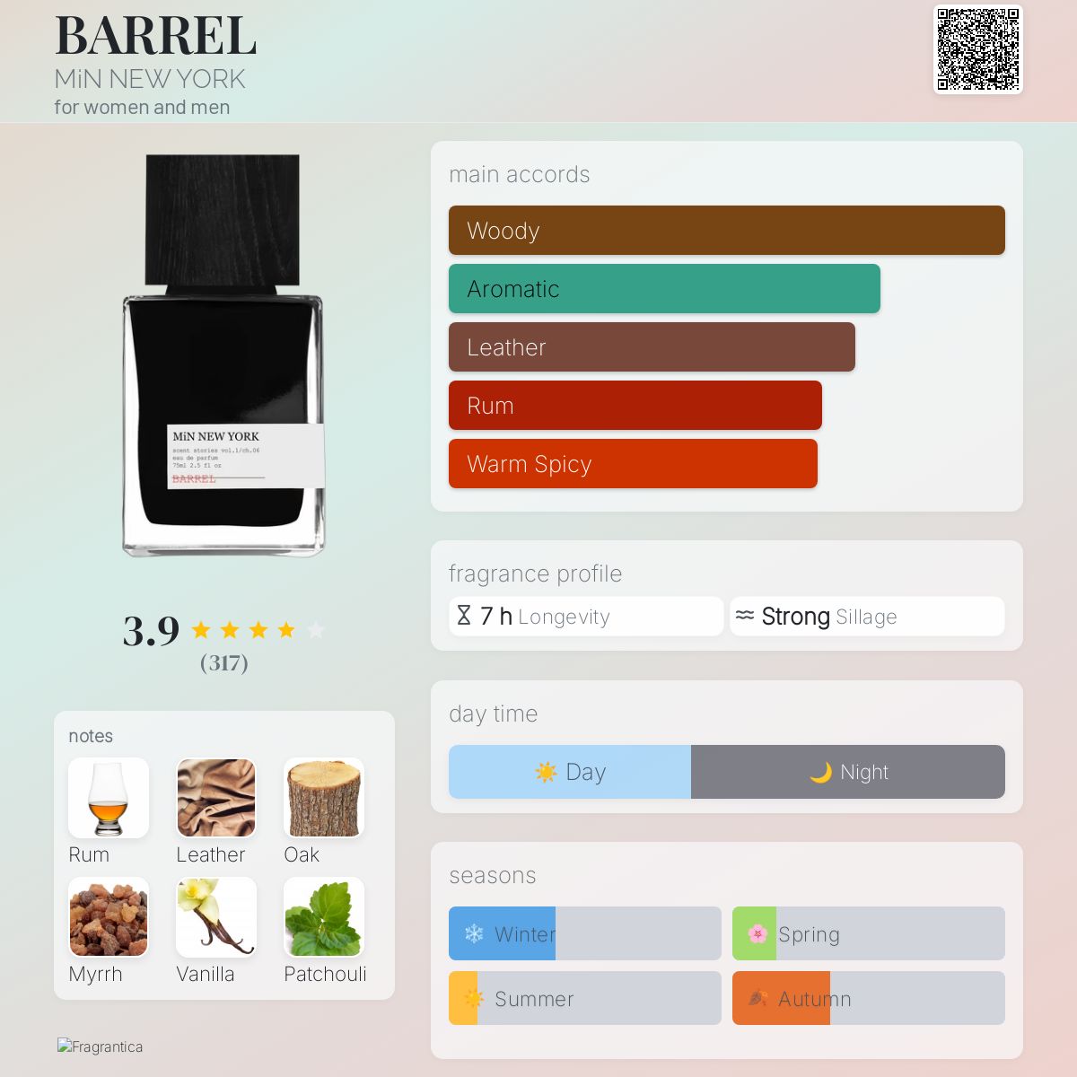 عطر ادکلن برِل مین نیویورک - BARREL MiN NEW YORK - بررسی، قیمت و خرید
