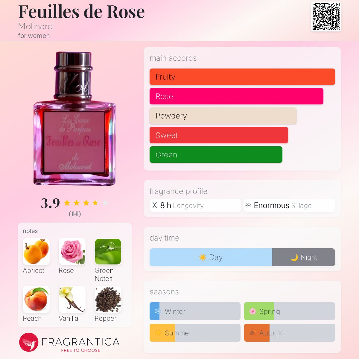 عطر ادکلن فای د رز مولینارد - Feuilles de Rose Molinard - بررسی، قیمت و خرید