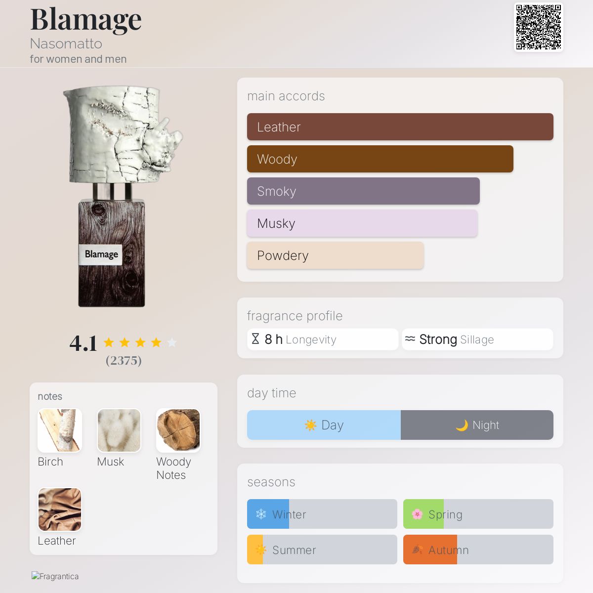 عطر ادکلن بلاژ ناسوماتو - Blamage Nasomatto - بررسی، قیمت و خرید