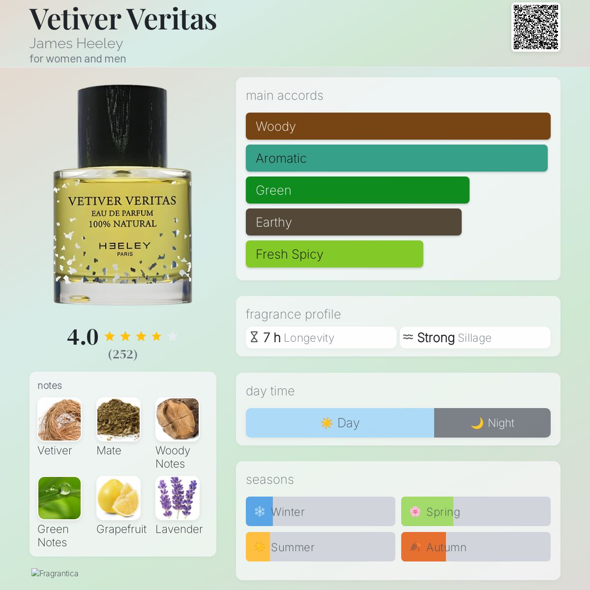 عطر ادکلن وتیور وریتاس جیمز هیلی - Vetiver Veritas James Heeley - بررسی، قیمت و خرید