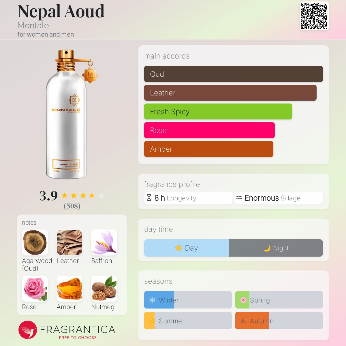 عطر ادکلن نپال عود مونتال - Nepal Aoud Montale - بررسی، قیمت و خرید