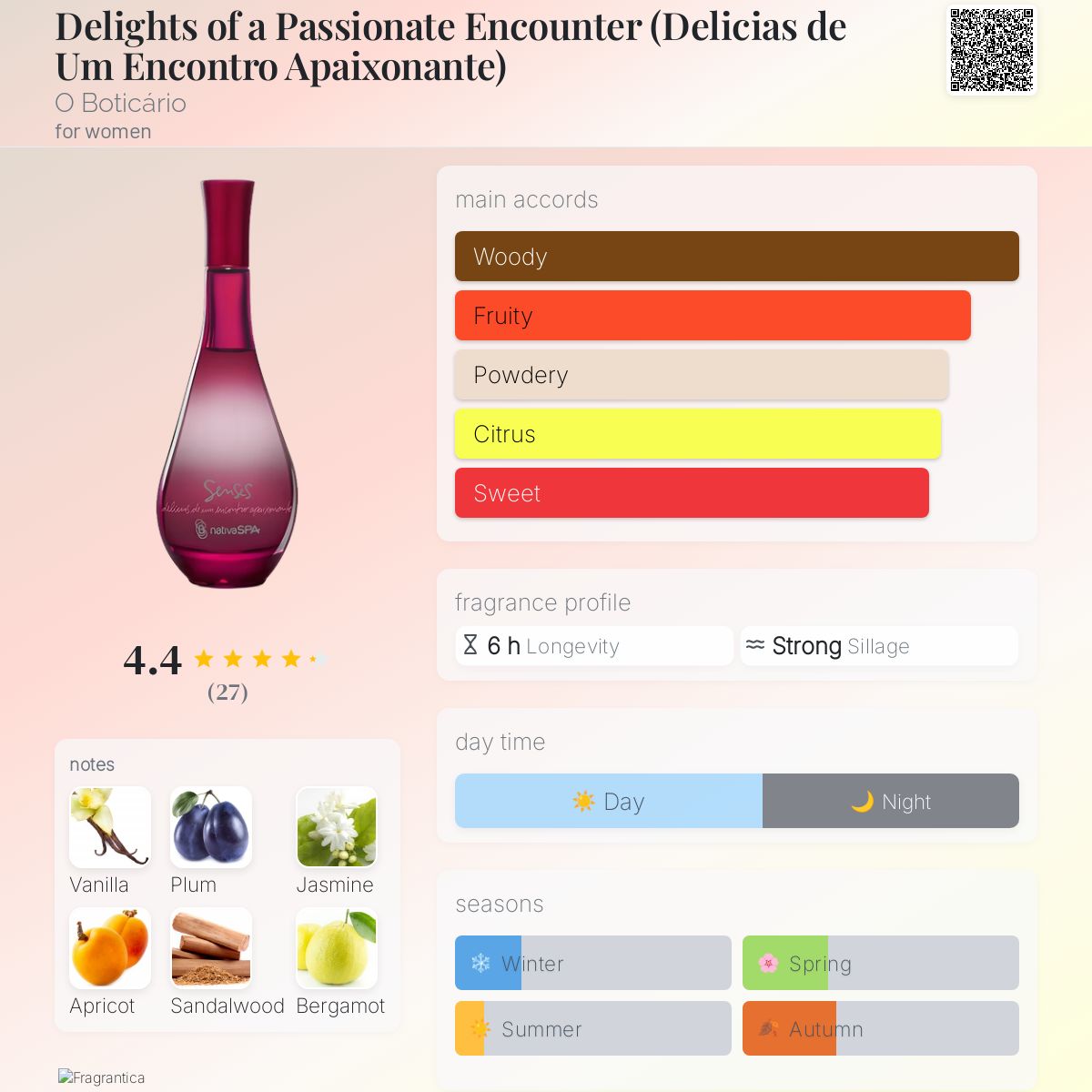 عطر ادکلن دلایتیز آف ا پشنیت انکانتر اوبوتیکاريو - Delights of a Passionate Encounter (Delicias de Um Encontro Apaixonante) O Boticário - بررسی، قیمت و خرید