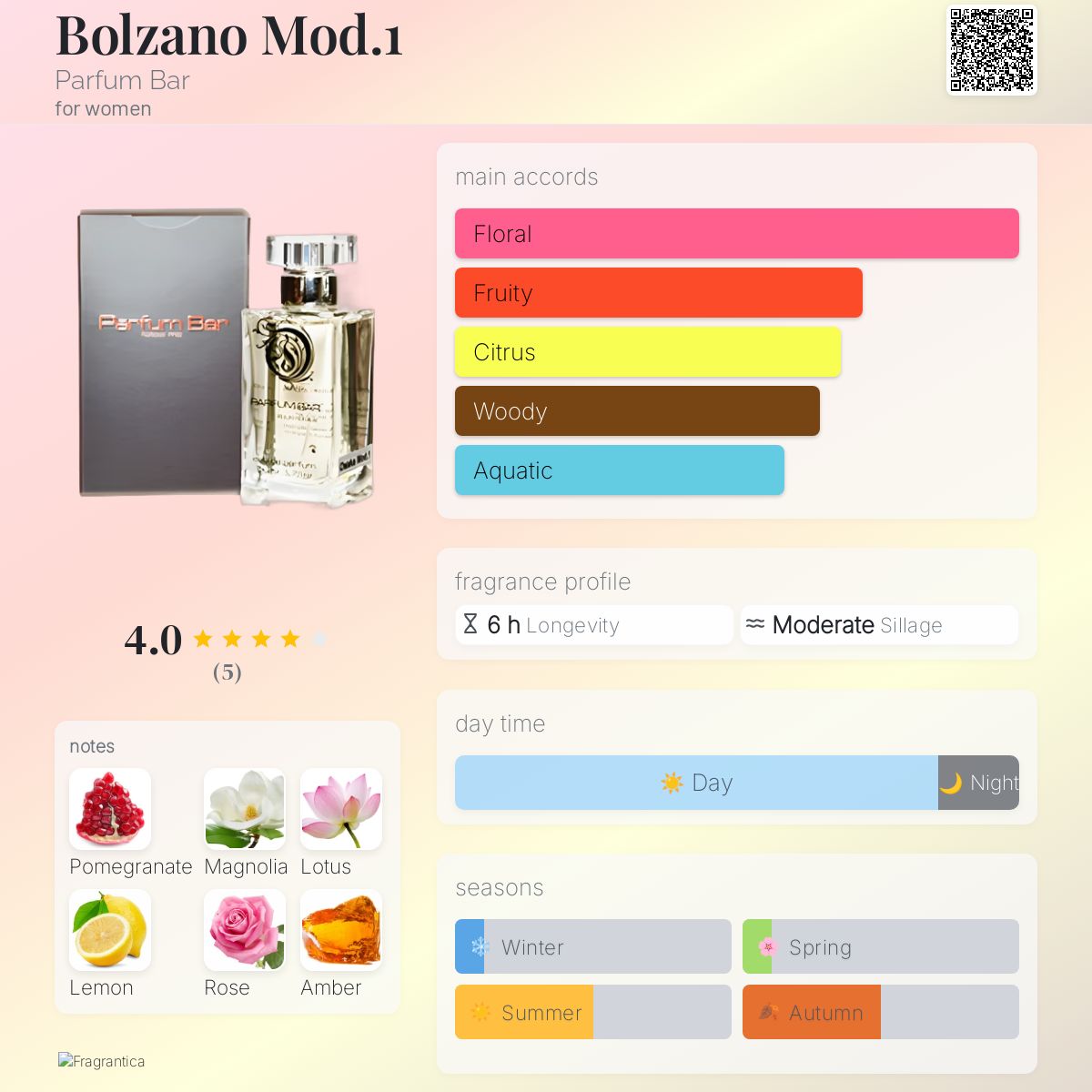 عطر ادکلن بولزانو مدل یک پرفیوم بار - Bolzano Mod.1 Parfum Bar - بررسی، قیمت و خرید