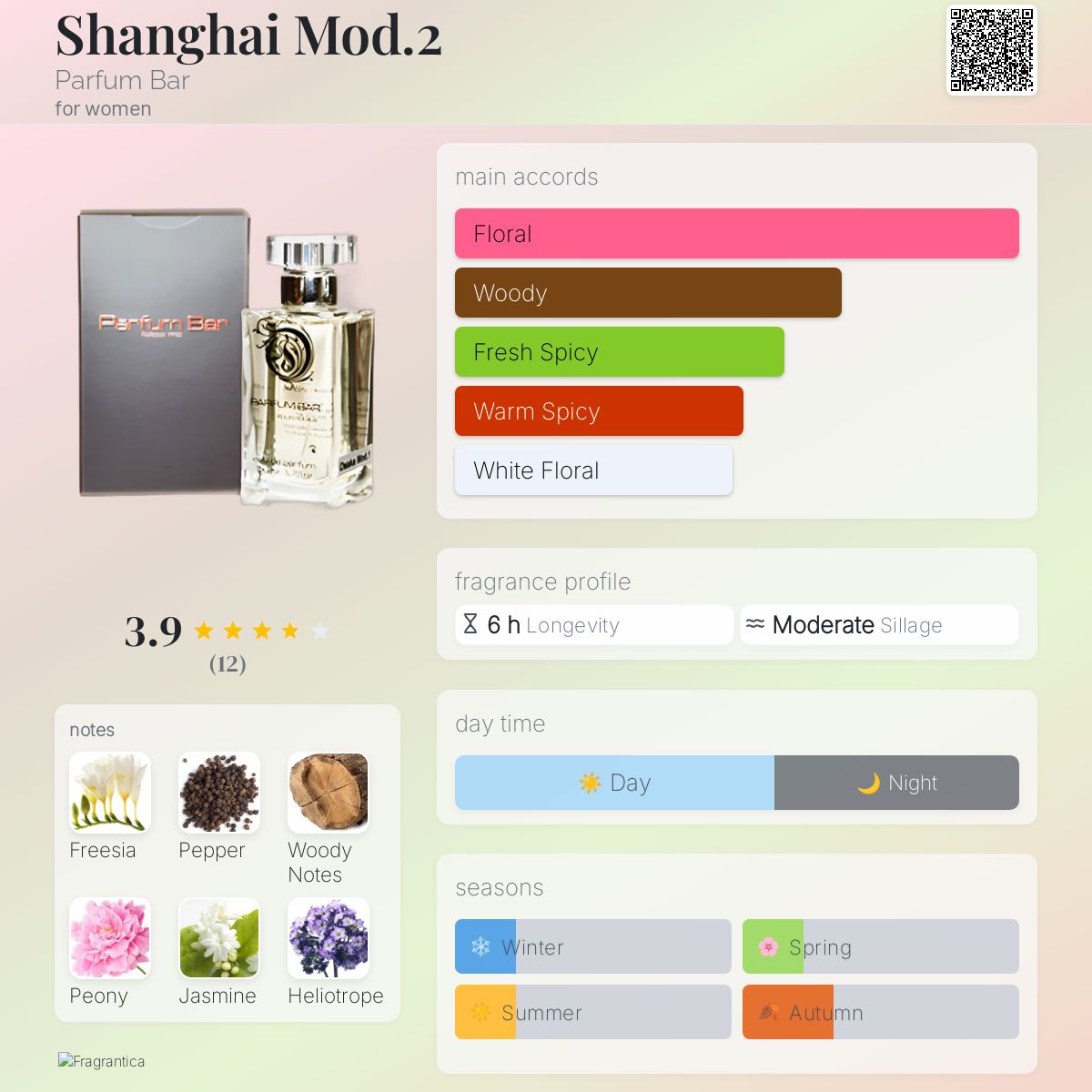 عطر ادکلن شانگهای مود دو پرفیوم بار - Shanghai Mod.2 Parfum Bar - بررسی، قیمت و خرید