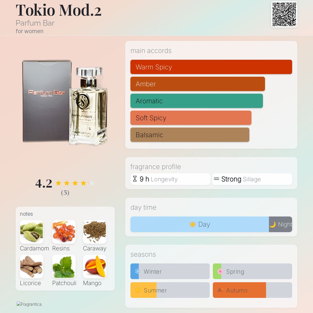 عطر ادکلن توکیو ماد دو پرفیوم بار - Tokio Mod.2 Parfum Bar - بررسی، قیمت و خرید