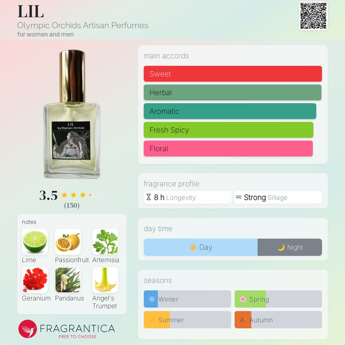 عطر ادکلن لیل اُلیمپیک اُرکیدز آرتیسان پرفیومز - LIL Olympic Orchids Artisan Perfumes - بررسی، قیمت و خرید