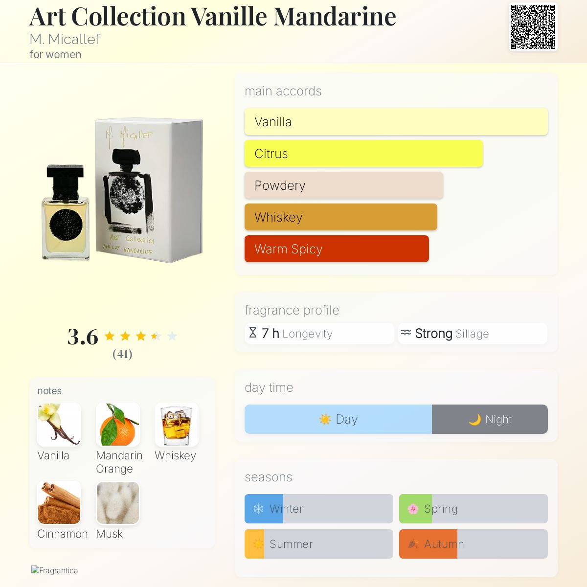 عطر ادکلن آرت کالکشن وانیل ماندارین اِم. مایکَلِف - Art Collection Vanille Mandarine M. Micallef - بررسی، قیمت و خرید