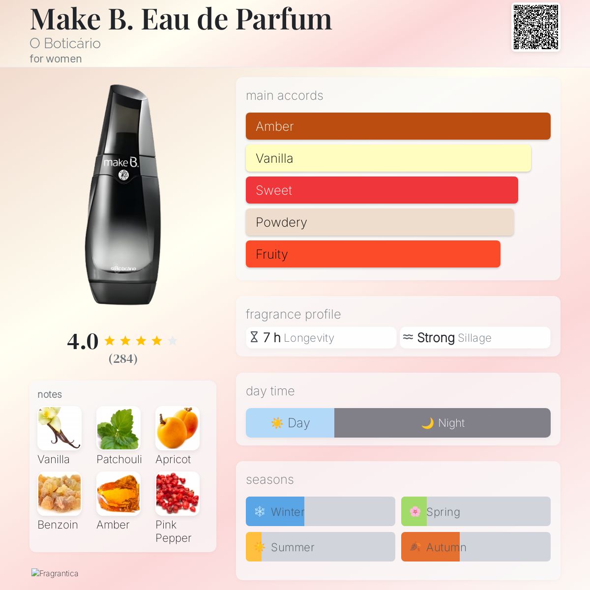عطر ادکلن مِیک بی او دو پَرفیوم او بوتیکاریو - Make B. Eau de Parfum O Boticário - بررسی، قیمت و خرید