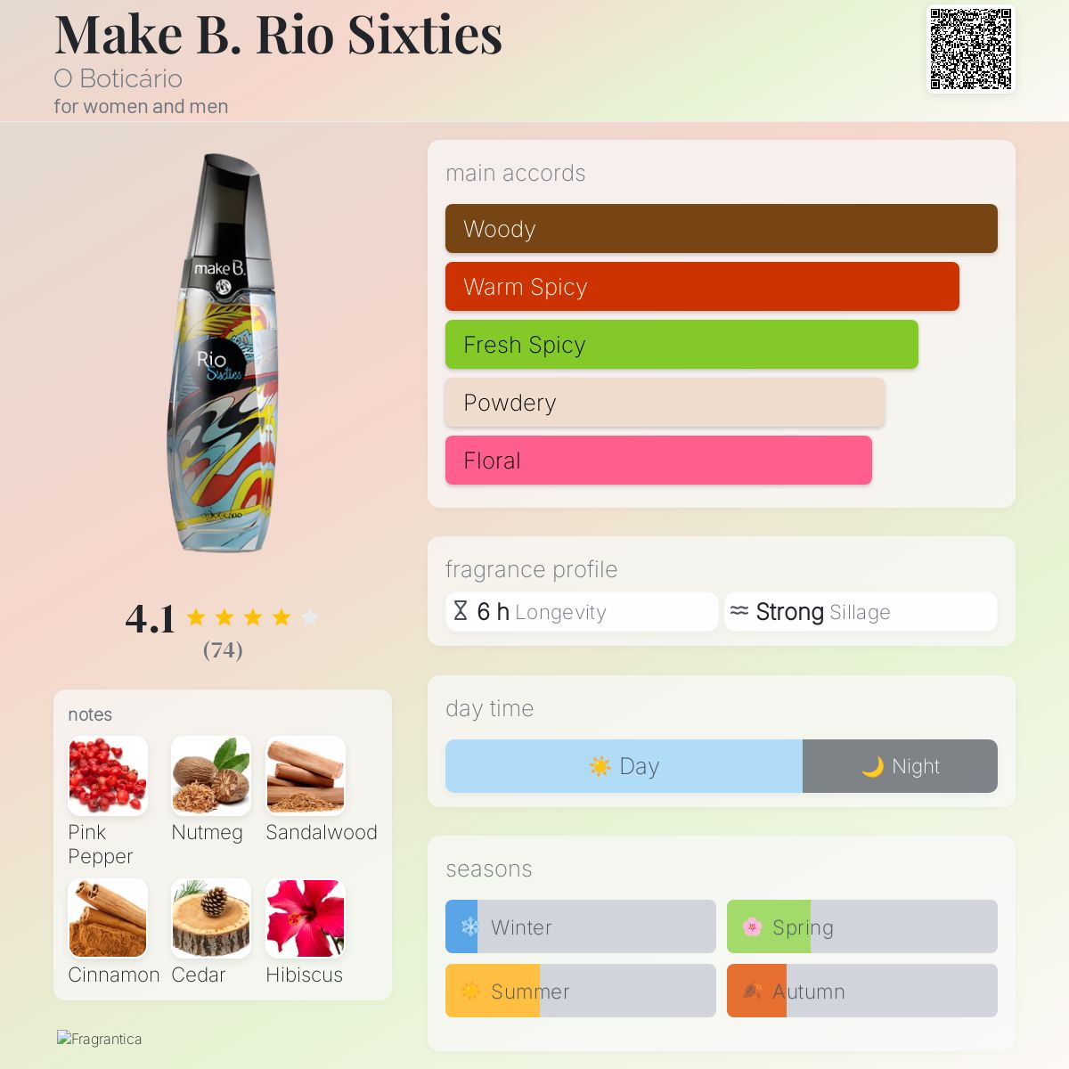 عطر ادکلن مِیک بی ریو سیکستیز اُ بوتیکاریو - Make B. Rio Sixties O Boticário - بررسی، قیمت و خرید