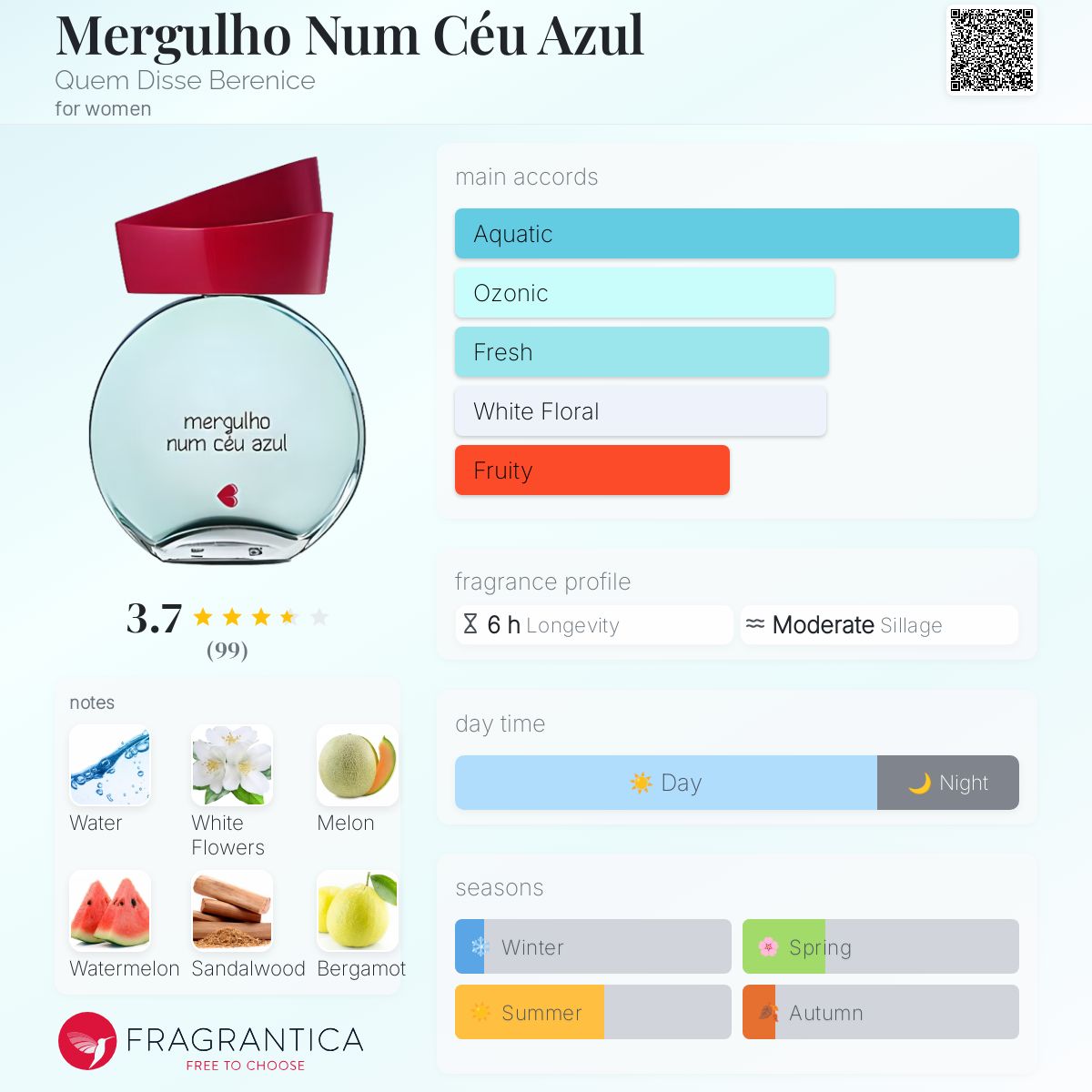 عطر ادکلن مرگولو نوم سئو آزول کِم دیسه برنیس - Mergulho Num Céu Azul Quem Disse Berenice - بررسی، قیمت و خرید