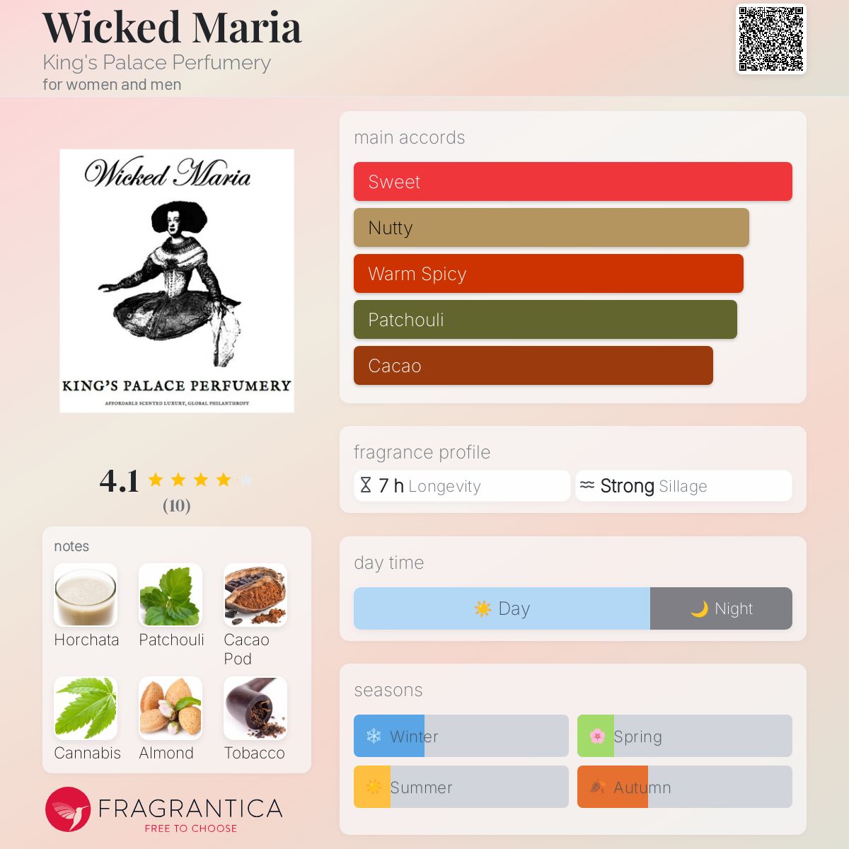 عطر ادکلن ویکد ماریا کینگز پالاس پرفیومری - Wicked Maria King's Palace Perfumery - بررسی، قیمت و خرید