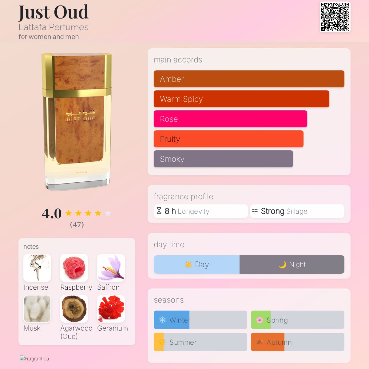 عطر ادکلن جاست عود لتافا پرفیومز - Just Oud Lattafa Perfumes - بررسی، قیمت و خرید