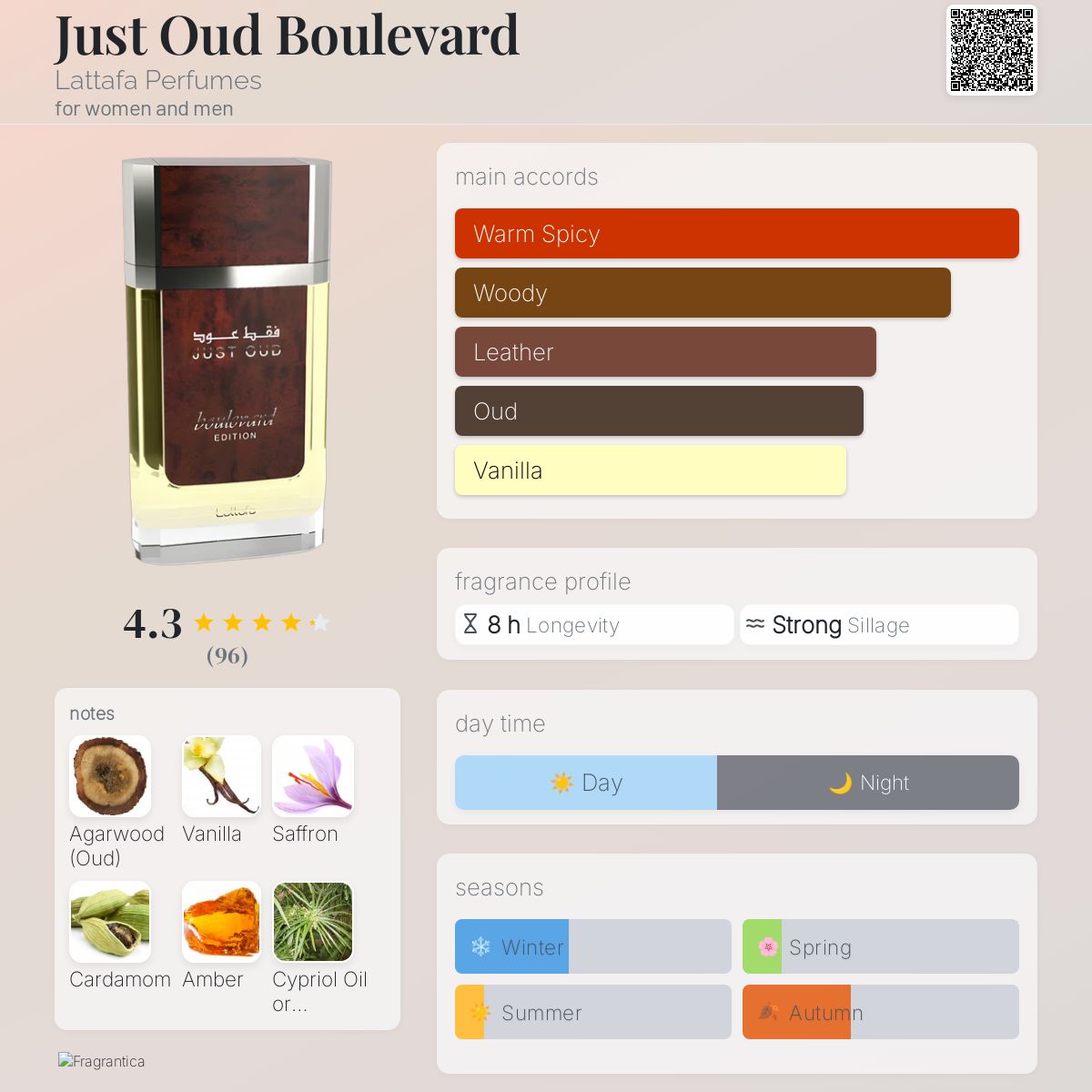 عطر ادکلن جاست عود بلوار لتافا - Just Oud Boulevard Lattafa Perfumes - بررسی، قیمت و خرید