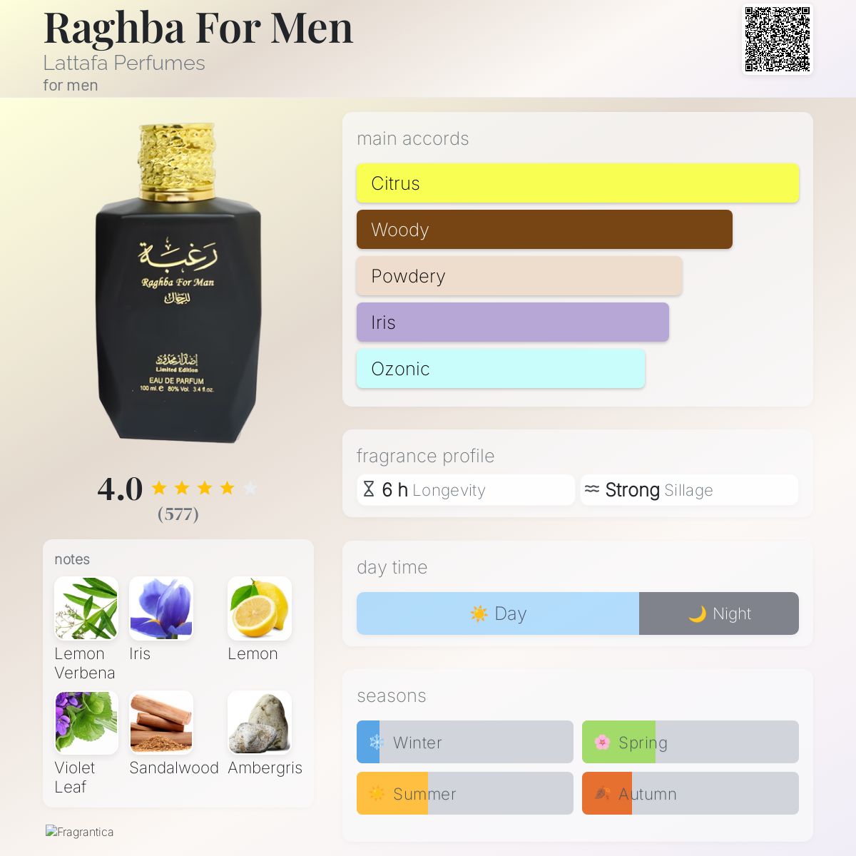 عطر ادکلن رغبا فور من لتافا پرفیومز - Raghba For Men Lattafa Perfumes - بررسی، قیمت و خرید