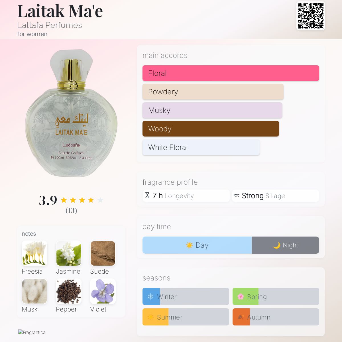 عطر ادکلن لایتک مائه لتافا پرفیومز - Laitak Ma'e Lattafa Perfumes - بررسی، قیمت و خرید
