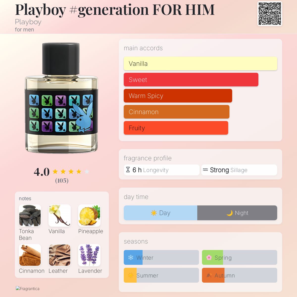 عطر ادکلن پلی بوی جنریشن فور هیم پلی‌بوی - Playboy #generation FOR HIM Playboy - بررسی، قیمت و خرید