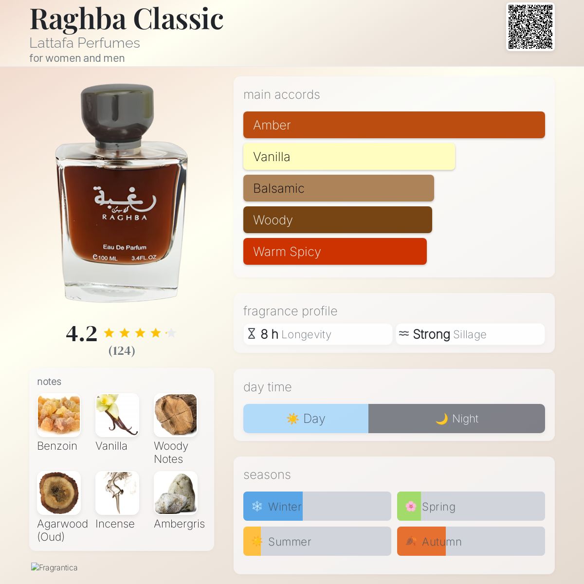 عطر ادکلن راگبا کلاسیک لتافا پرفیومز - Raghba Classic Lattafa Perfumes - بررسی، قیمت و خرید