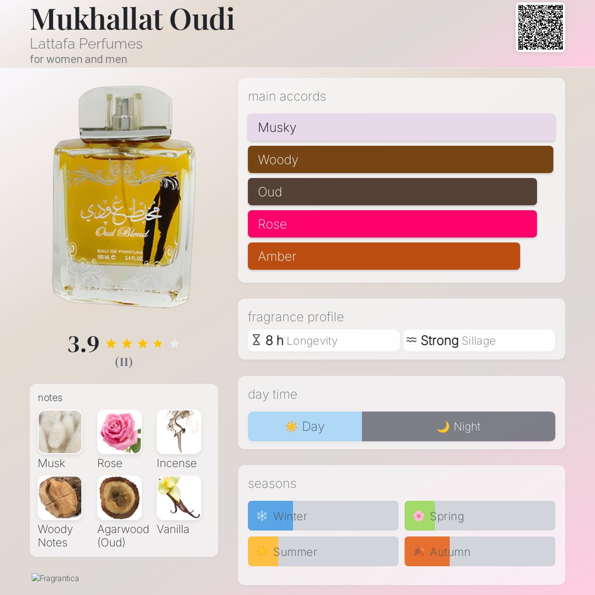 عطر ادکلن مخلط العودی لتافا - Mukhallat Oudi Lattafa Perfumes - بررسی، قیمت و خرید