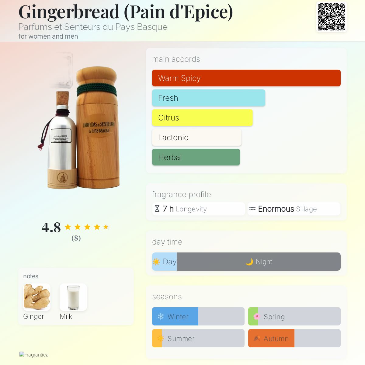 عطر ادکلن جینجر برد پارفوم اِ سانتور دو پی باسک - Gingerbread (Pain d'Epice) Parfums et Senteurs du Pays Basque - بررسی، قیمت و خرید