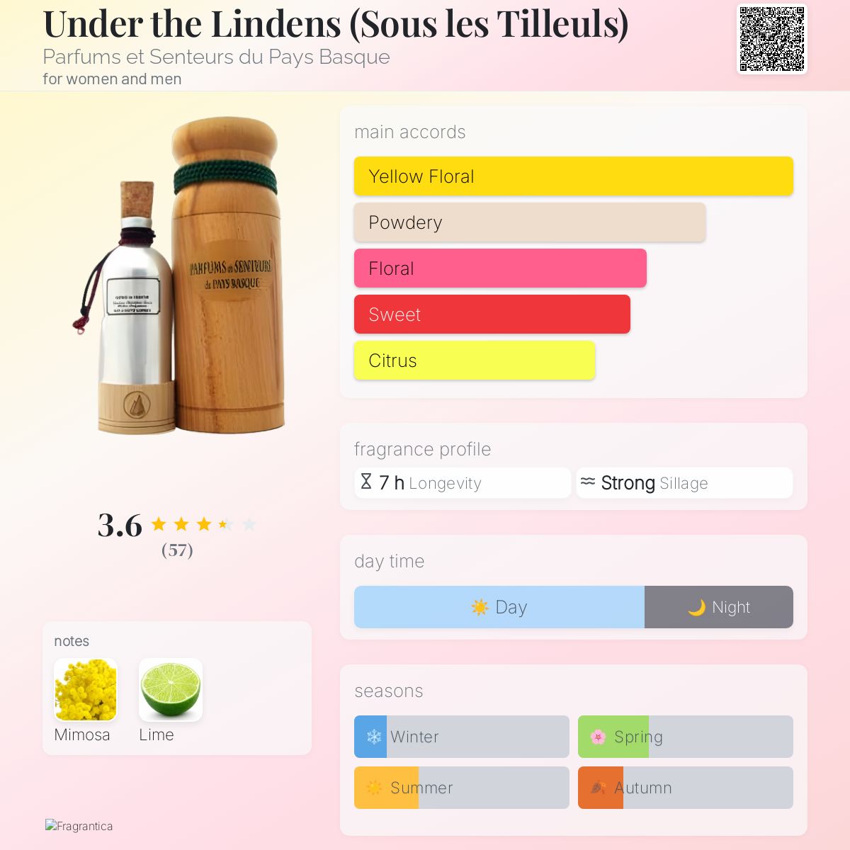 عطر ادکلن آندِر دِ لیندِنس پرفیومز ات سانتور دو پای باسک - Under the Lindens (Sous les Tilleuls) Parfums et Senteurs du Pays Basque - بررسی، قیمت و خرید