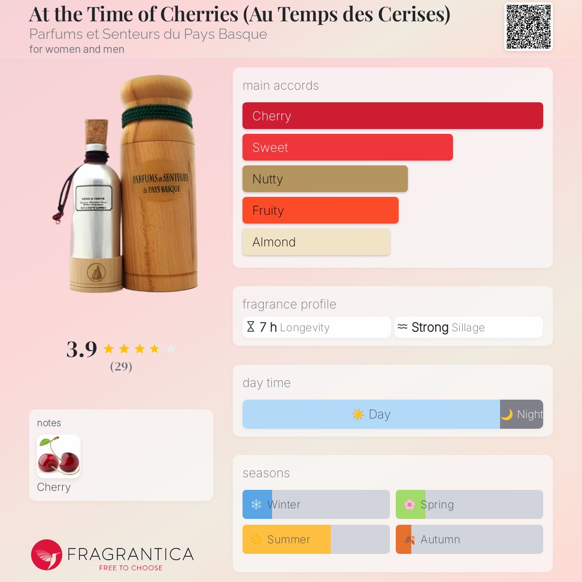 عطر ادکلن آت د تایم آف چریز پرفیومس ات سانتور دو په‌یی باسک - At the Time of Cherries (Au Temps des Cerises) Parfums et Senteurs du Pays Basque - بررسی، قیمت و خرید