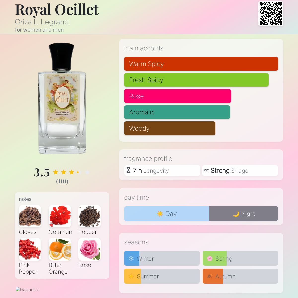 عطر ادکلن رویال اویله اوریزا ال. لگراند - Royal Oeillet Oriza L. Legrand - بررسی، قیمت و خرید