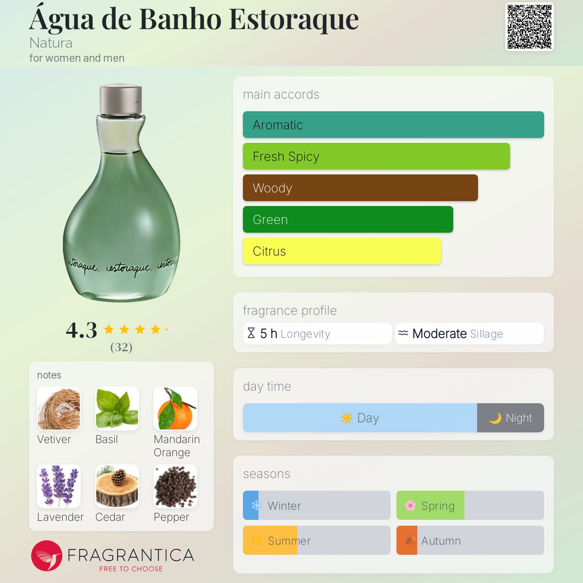 عطر ادکلن آگوآ د بانهو استوراک ناتورا - Água de Banho Estoraque Natura - بررسی، قیمت و خرید