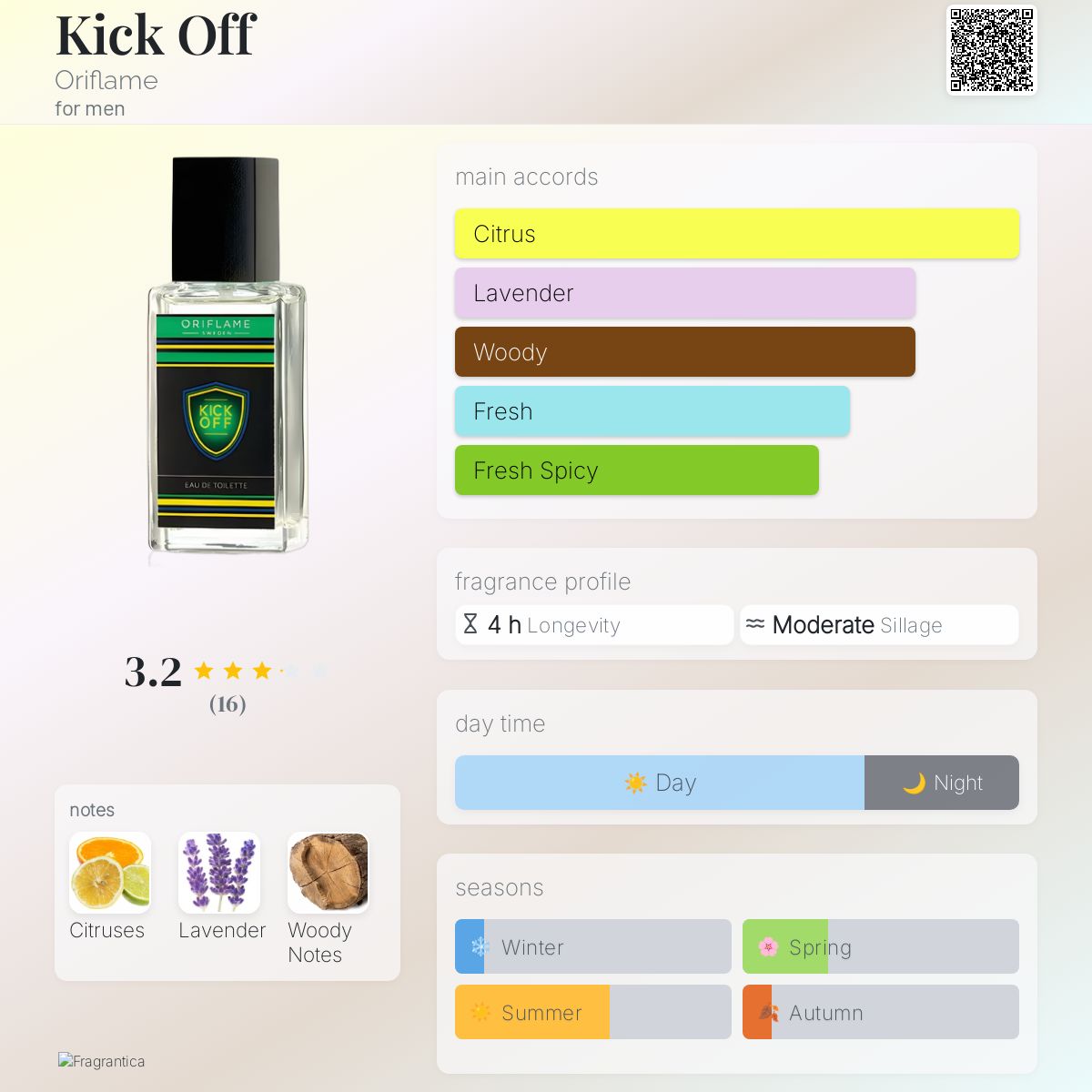 عطر ادکلن کیک آف اوریف‌لیم - Kick Off Oriflame - بررسی، قیمت و خرید