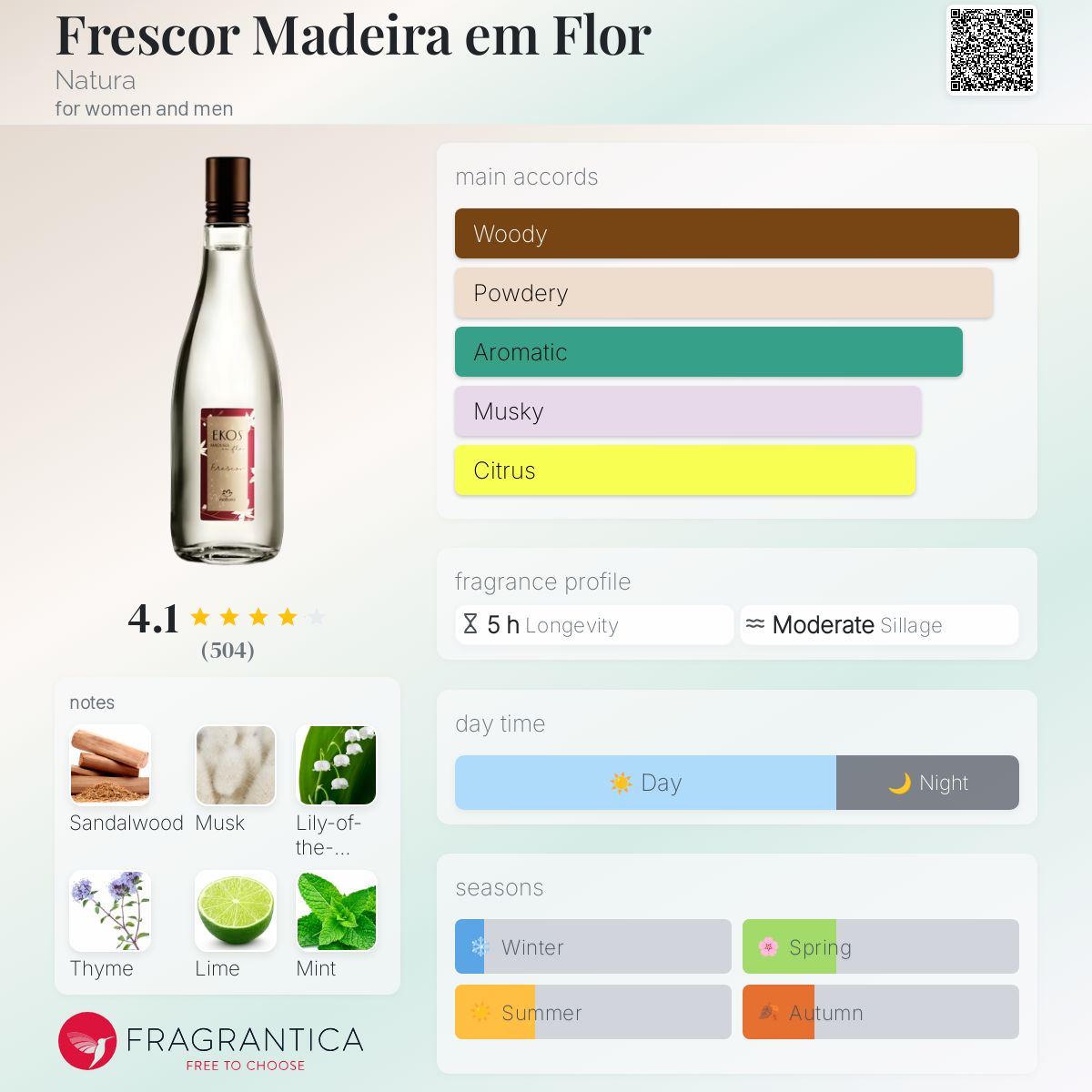 عطر ادکلن فرسکور مادیرای اَم فلور ناتورا - Frescor Madeira em Flor Natura - بررسی، قیمت و خرید