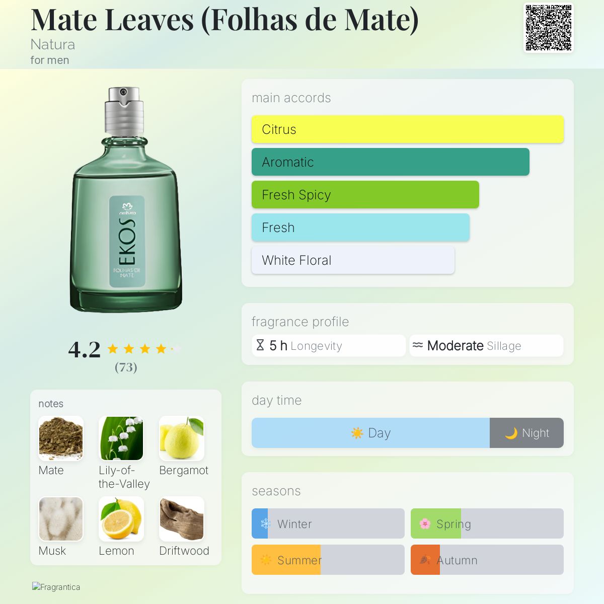 عطر ادکلن مایت لیوز ناتورا - Mate Leaves (Folhas de Mate) Natura - بررسی، قیمت و خرید