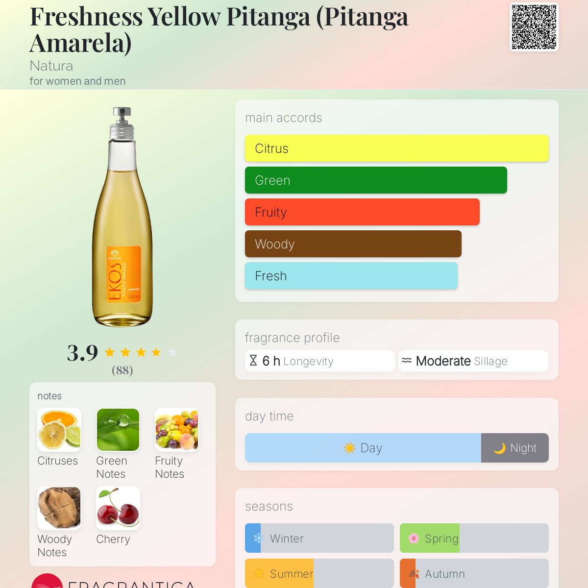 عطر ادکلن فرشنس یلو پیتانگا (پیتانگا آمارلا) ناتورا - Freshness Yellow Pitanga (Pitanga Amarela) Natura - بررسی، قیمت و خرید