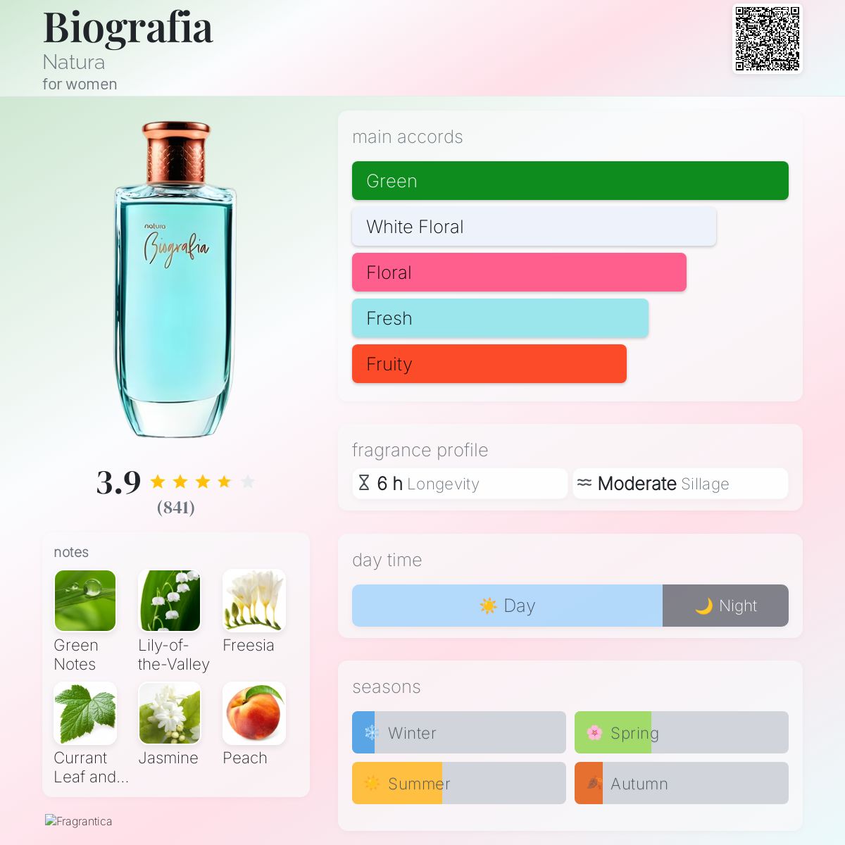 عطر ادکلن بیوگرافیا ناتورا - Biografia Natura - بررسی، قیمت و خرید