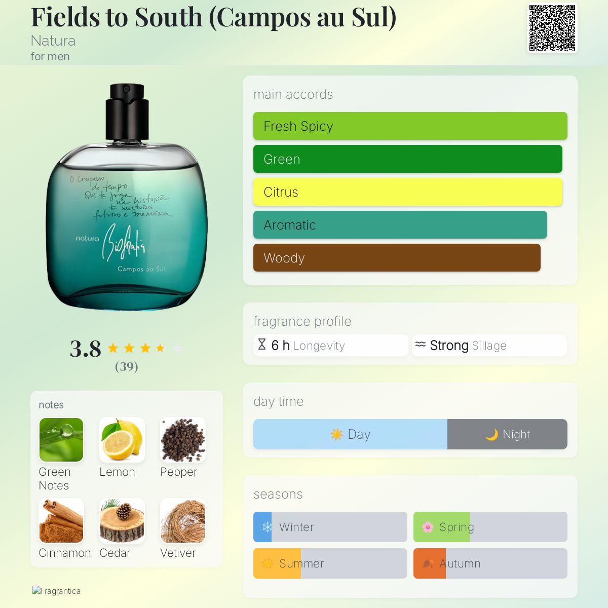 عطر ادکلن فیلدز تو ساوث ناتورا - Fields to South (Campos au Sul) Natura - بررسی، قیمت و خرید