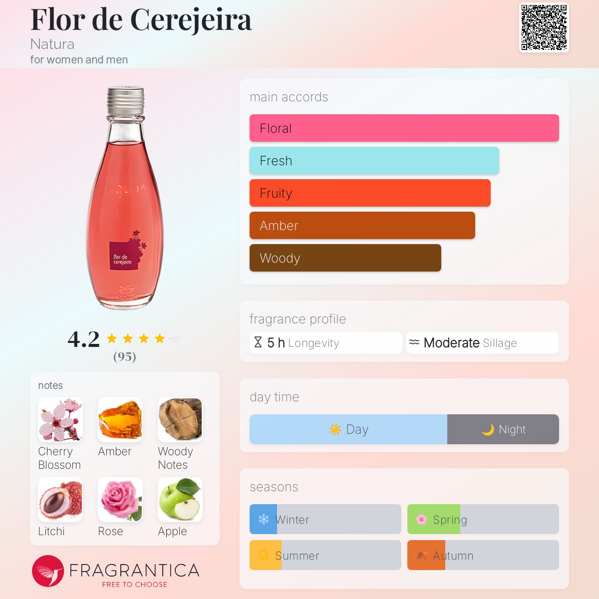 عطر ادکلن فلور د سِرِژِیرا ناتورا - Flor de Cerejeira Natura - بررسی، قیمت و خرید