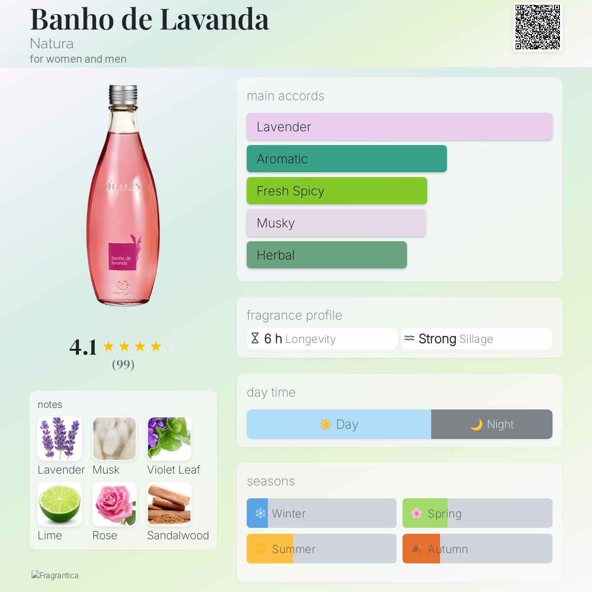 عطر ادکلن بانو دی لاواندا ناتورا - Banho de Lavanda Natura - بررسی، قیمت و خرید