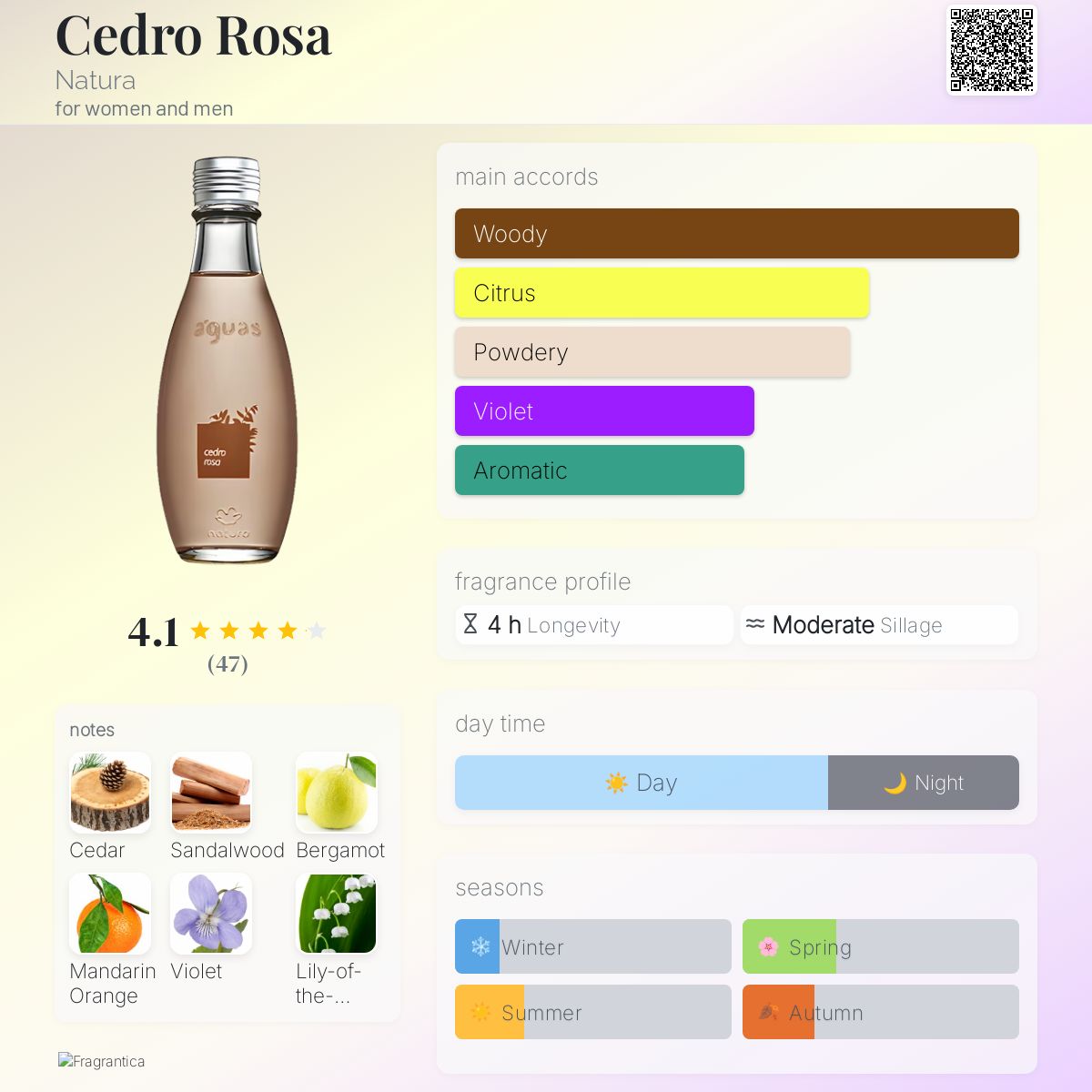 عطر ادکلن سدرو رزا ناتورا - Cedro Rosa Natura - بررسی، قیمت و خرید