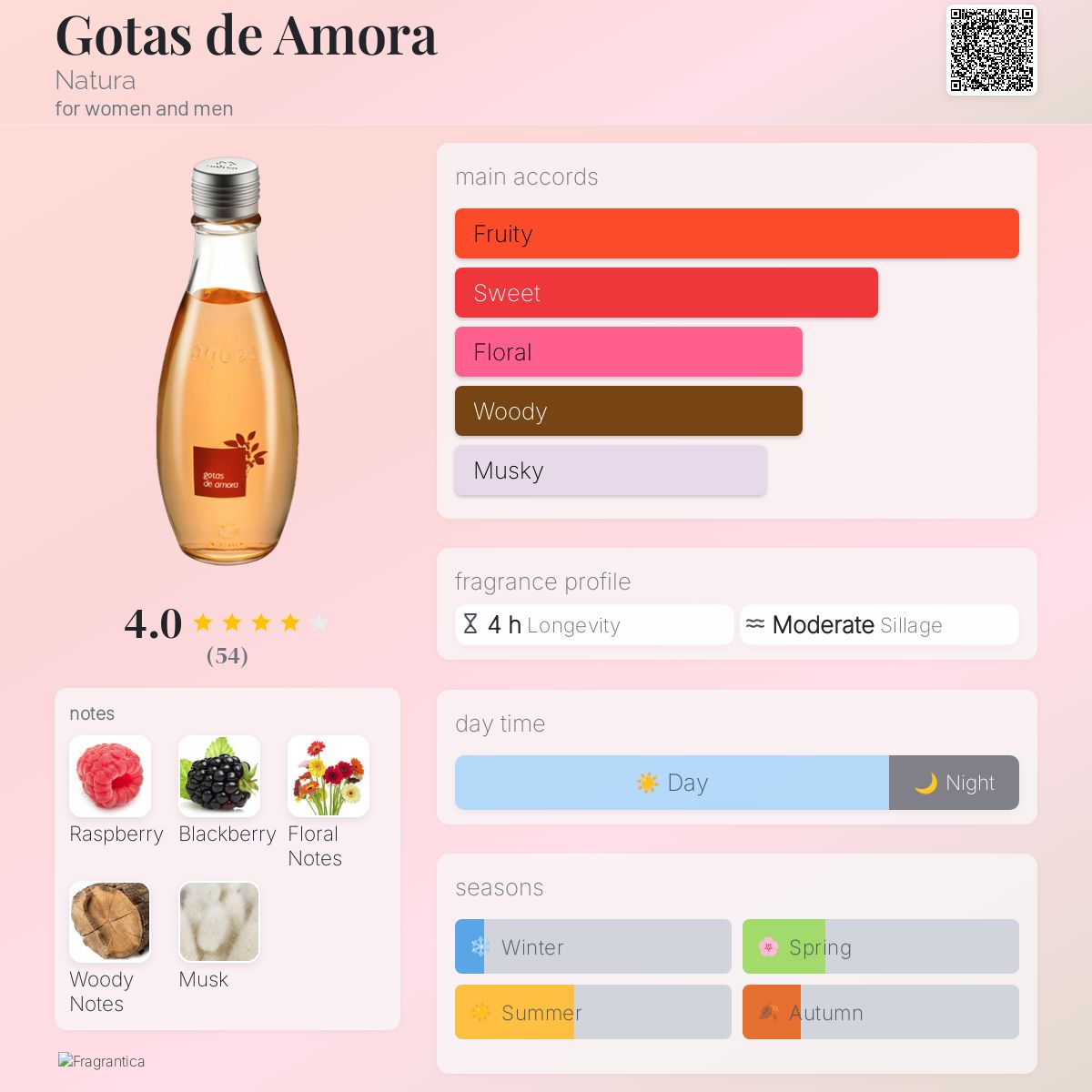 عطر ادکلن گوتاس د آمورا ناتورا - Gotas de Amora Natura - بررسی، قیمت و خرید