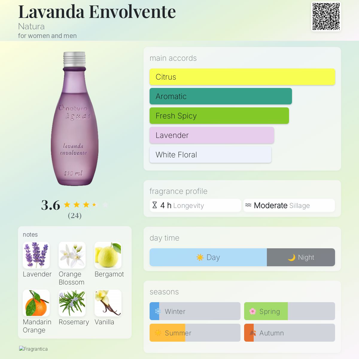 عطر ادکلن لاواندا انولونته ناتورا - Lavanda Envolvente Natura - بررسی، قیمت و خرید