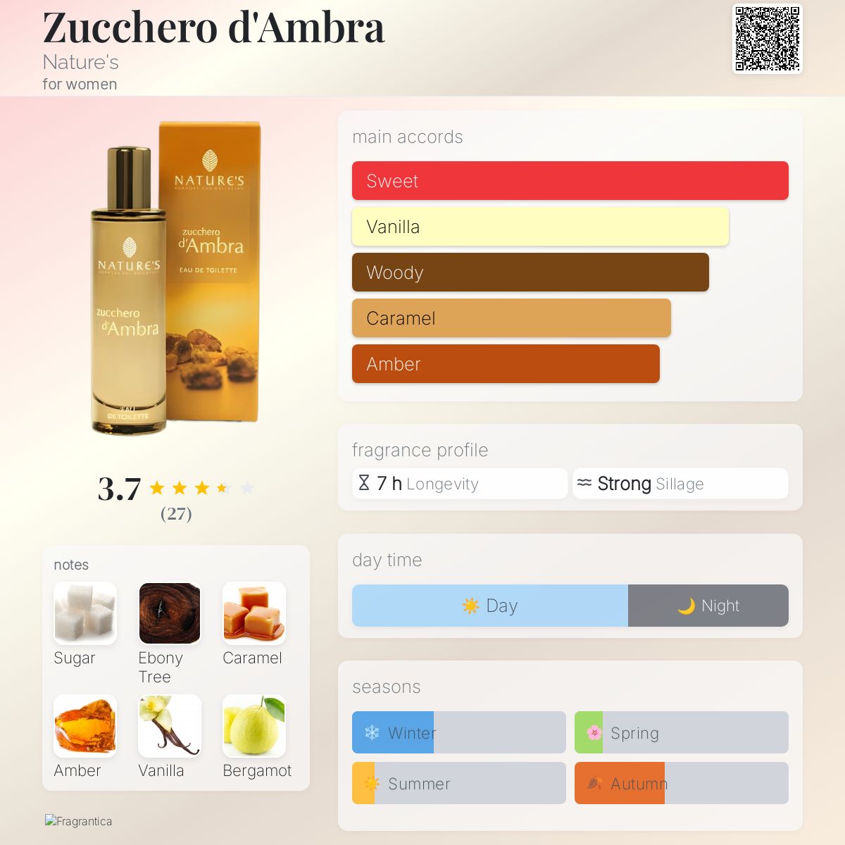 عطر ادکلن زوچرو دامبرا نیچرز - Zucchero d'Ambra Nature's - بررسی، قیمت و خرید