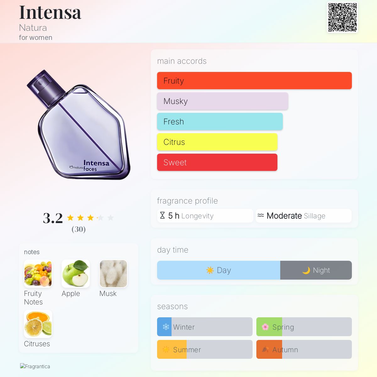 عطر ادکلن اینْتِنْسا ناتورا - Intensa Natura - بررسی، قیمت و خرید