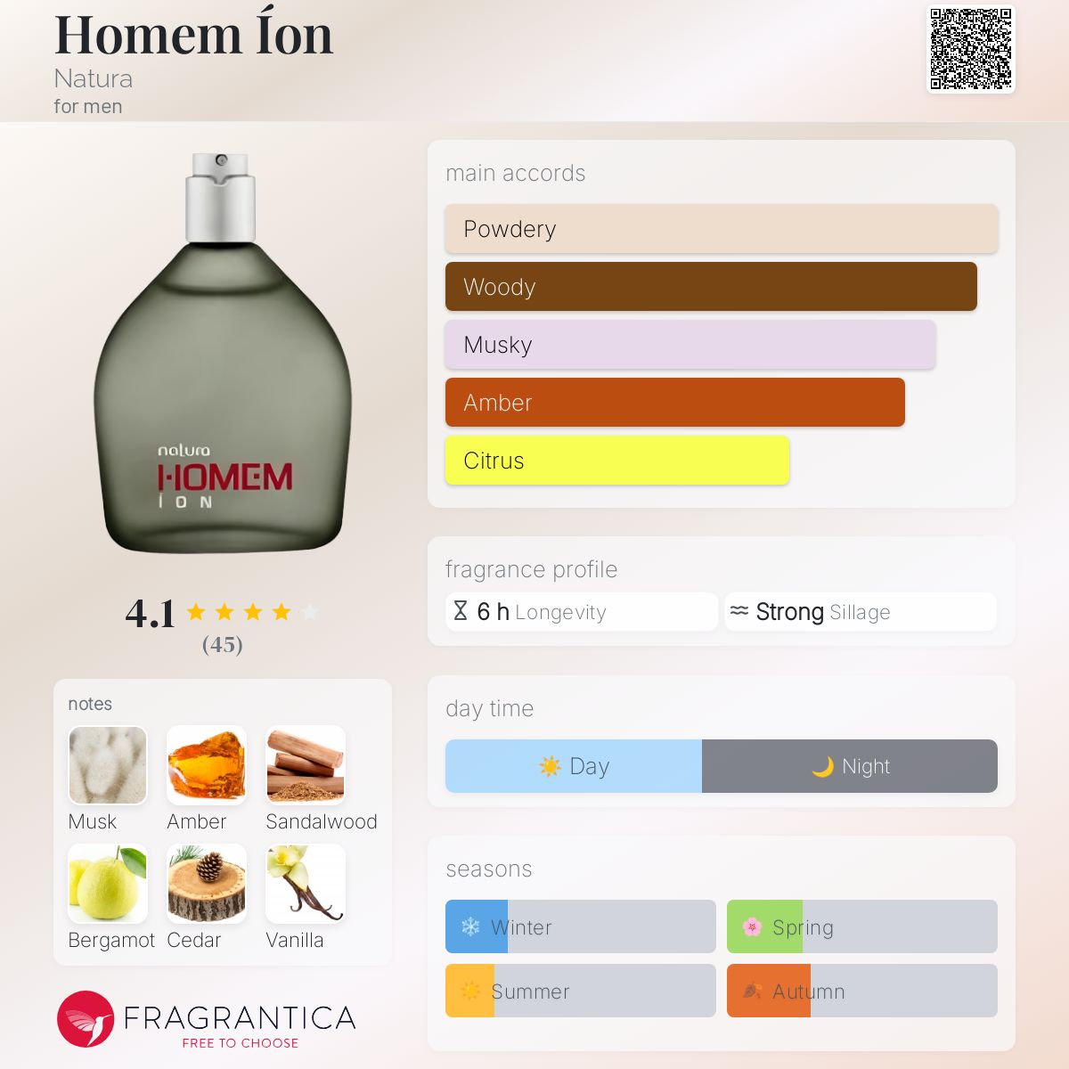 عطر ادکلن هوم این ناتورا - Homem Íon Natura - بررسی، قیمت و خرید