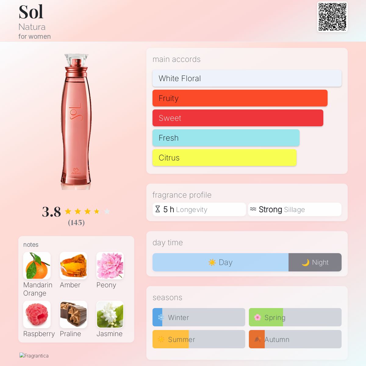 عطر ادکلن سُل ناتورا - Sol Natura - بررسی، قیمت و خرید
